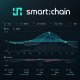 Sonible Smart Chain